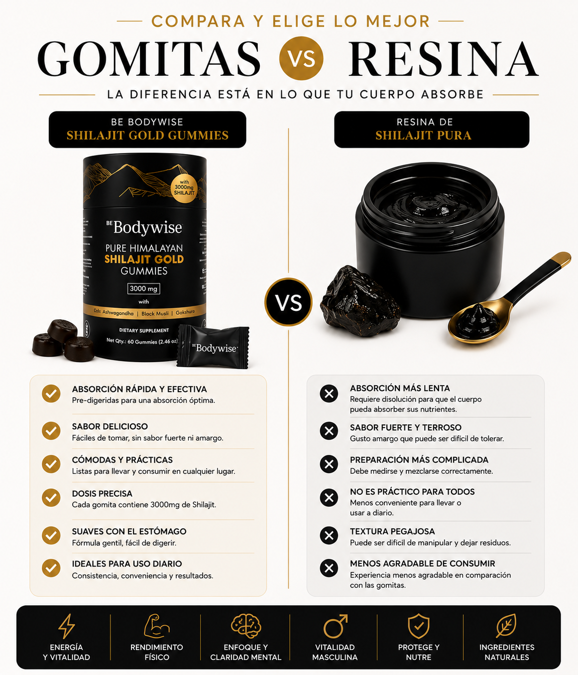 Shilajit Gold Gomitas 3000mg · 60 Gomitas